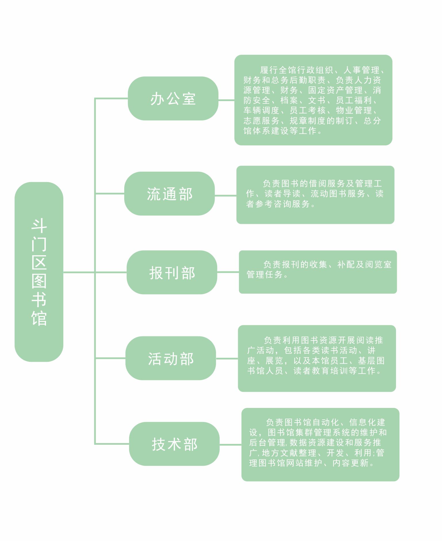 组织结构图.jpg